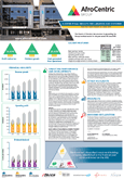 Annual Results Short Form