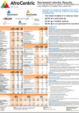 Interim Results 2015